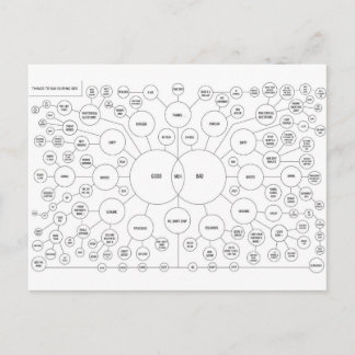 Dingen die je tijdens de seks kunt zeggen briefkaart