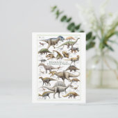 Dinosaur Chart briefkaart (Staand voorkant)