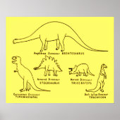 Dinosaur Classification Poster (Voorkant)