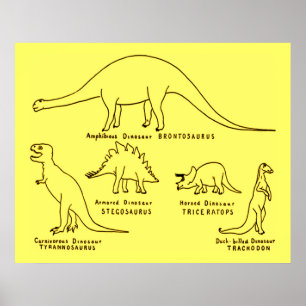 Dinosaur Classification Poster