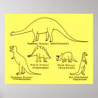 Dinosaur Classification Poster