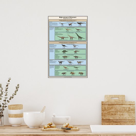 Dinosaur Classification Vereenvoudigd Poster (Keuken)