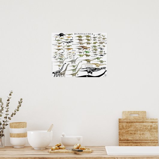 Dinosaur Groepen Schaal Poster Grafiek Gregory Pau (Keuken)