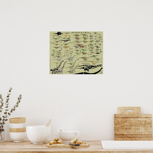 Dinosaur Groepen Schaal Poster Grafiek Gregory Pau (Keuken)
