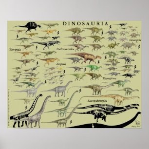Dinosaur Groepen Schaal Poster Grafiek Gregory Pau