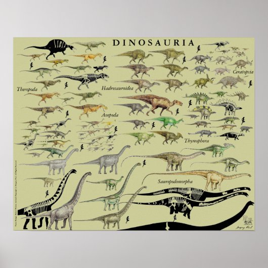 Dinosaur Groepen Schaal Poster Grafiek Gregory Pau (Voorkant)