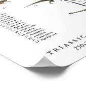 Dinosaur Pageant Poster Gregory Paul (Hoek)