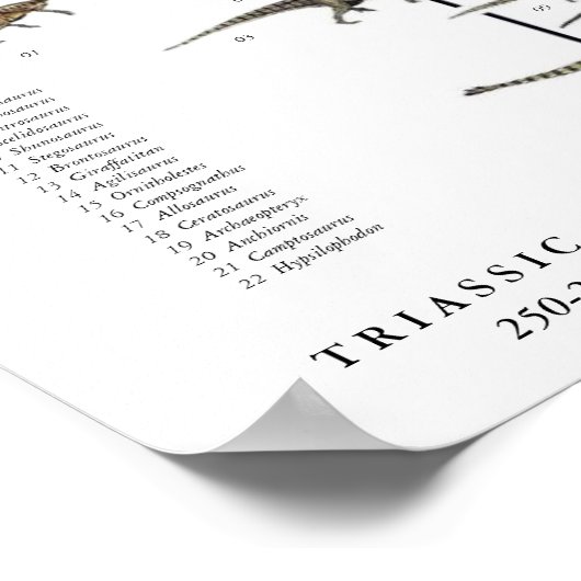 Dinosaur Pageant Poster Gregory Paul (Hoek)