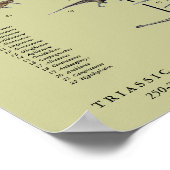 Dinosaur Pageant Poster Gregory Paul - tan terug (Hoek)