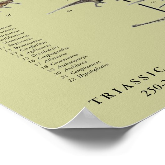 Dinosaur Pageant Poster Gregory Paul - tan terug (Hoek)