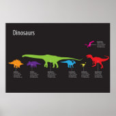 Dinosaur Poster (Voorkant)