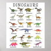 Dinosaurenafdrukken, waardevol Poster papier (stee (Voorkant)