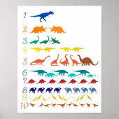 dinosaurusgrafiek poster (Voorkant)