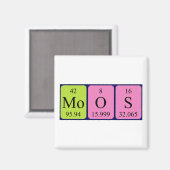 Dioos periodiek lijstnaam magnet (Voorkant / Achterkant)