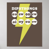 Dipthongs Engels leren met phonics Poster (Voorkant)