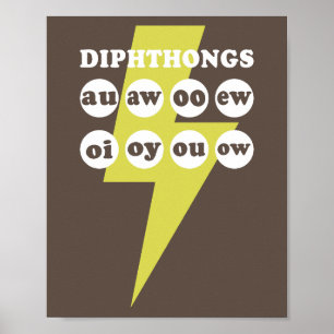 Dipthongs Engels leren met phonics Poster