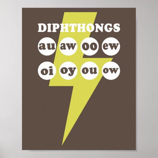 Dipthongs Engels leren met phonics Poster (Voorkant)