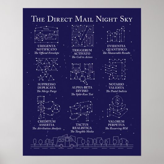 Direct Mail Night Sky Poster (Voorkant)