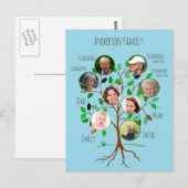 Directe familiefotostructuur briefkaart (Voorkant / Achterkant)