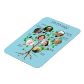 Directe familiefotostructuur magneet (Linkerzijde)