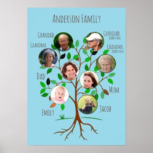 Directe familiefotostructuur poster (Voorkant)