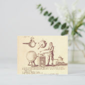 Distillatingapparatuur Briefkaart (Staand voorkant)