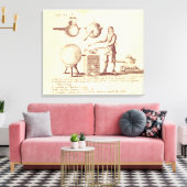 Distillatingapparatuur Canvas Afdruk (Insitu (Woonkamer))
