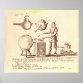 Distillatingapparatuur Poster (Voorkant)