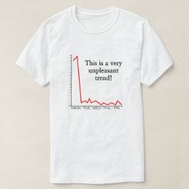 "Dit is een zeer onaangename trend!" T-shirt