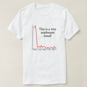 "Dit is een zeer onaangename trend!" T-shirt