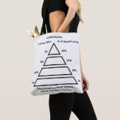Dit Systeem Is een Ponzi Scheme – Vermogensongelij Tote Bag (Dichtbij)