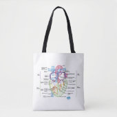 DITKI Heart Anatomy Tas (Voorkant)