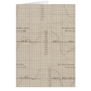 Diurnale barometercurves