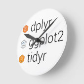 Diverse bibliotheken: dplyr, ggplot2, tidyr ronde klok (Hoek)