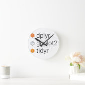 Diverse bibliotheken: dplyr, ggplot2, tidyr ronde klok (Huis)