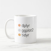Diverse bibliotheken: dplyr, gplot2, tidyr koffiemok (Links)