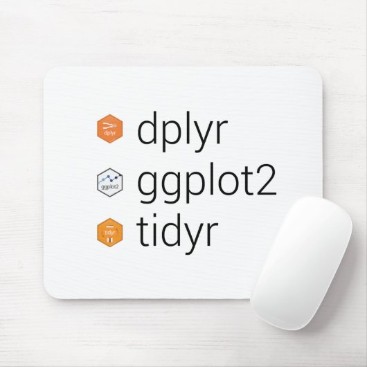 Diverse bibliotheken: dplyr, gplot2, tidyr muismat (Met muis)