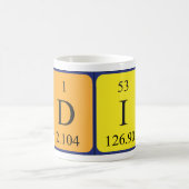 Diverse periodieke lijstnaam mok 2 (Center)