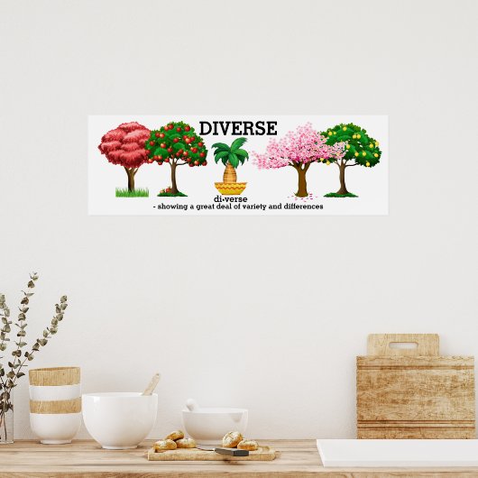 DIVERSE - Vocabulair Poster (Keuken)