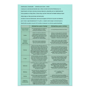 Diverticulitis & Diverticulosis - Spaanse Poster