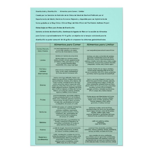 Diverticulitis & Diverticulosis - Spaanse Poster  (Voorkant)