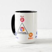 Divi - Gemeenschap Mok (Voorkant links)