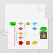 Dividend Monsters Stroomschema tot vervroegde pens Briefkaart (Voorkant / Achterkant)