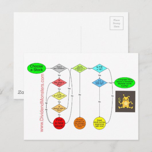 Dividend Monsters Stroomschema tot vervroegde pens Briefkaart (Voorkant / Achterkant)