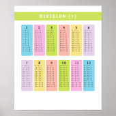 Division Tables Leren Poster (Voorkant)