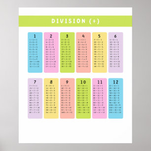 Division Tables Leren Poster