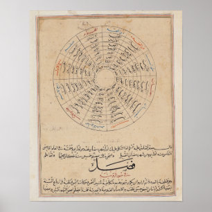 Divisions of the year poster