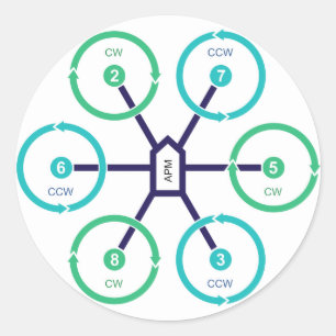 DIY Drone HexaX Sticker