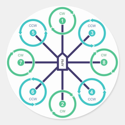 DIY Drone Octo+ Sticker (Voorkant)