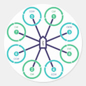 DIY Drone OctoX Sticker (Voorkant)